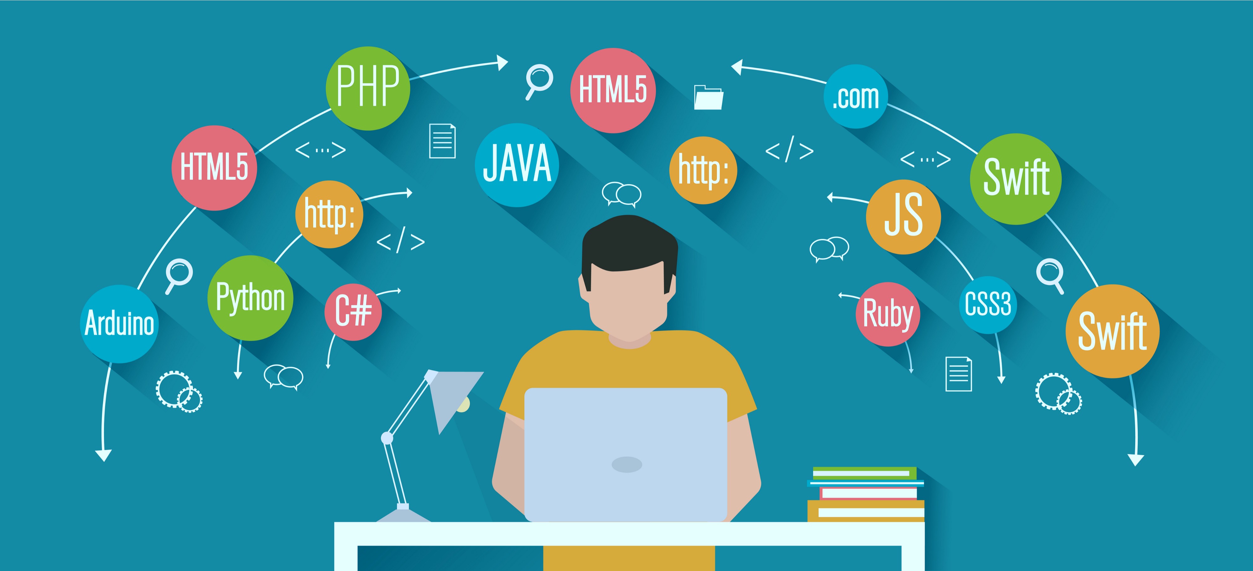 Learn To Code